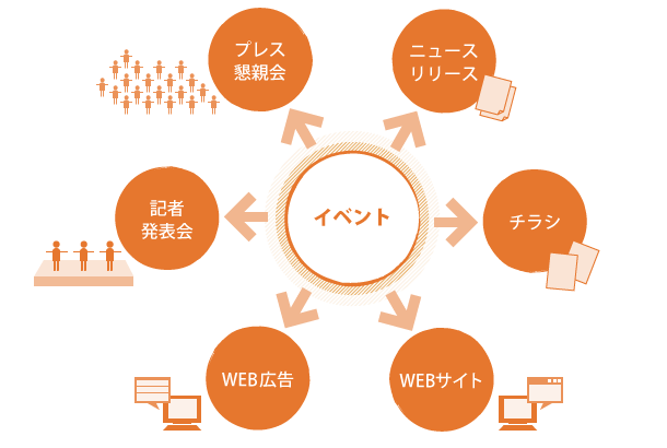 イベント