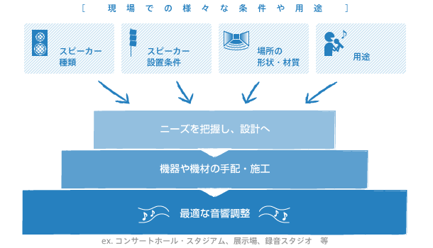 プロオーディオ