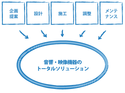 システム