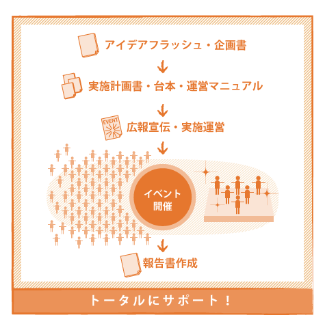 イベント